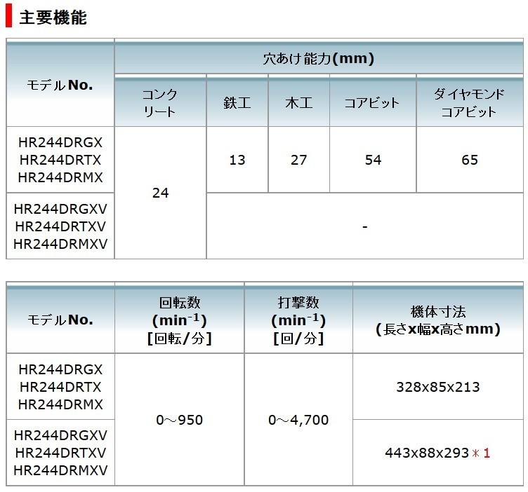 市場 マキタ 24mm makita HR244DRGXB 黒 充電式ハンマードリル