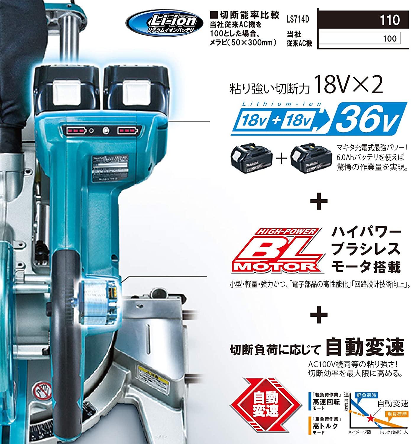 マキタ(makita) LS714DZ A-61226 パワーソースキット1セット 充電式