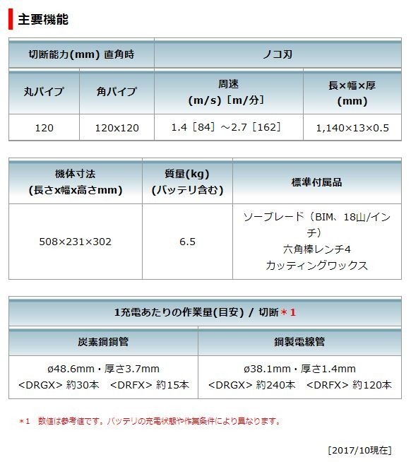 マキタ(makita) PB180DRGX 充電式ポータブルバンドソー 18V DIY・工具