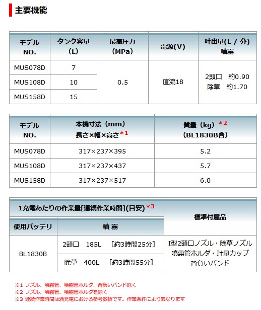 マキタ(makita)充電式噴霧器MUS107DWH10.8V【バッテリー/充電器セット】タンク容量10L最大圧力0.5MPa