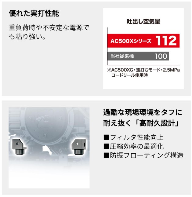 誕生日/お祝い マキタ makita AC500XL エアコンプレッサー 青 タンク11L 一般圧 高圧 fucoa.cl