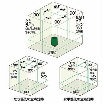 再再再..販 ムラテックKDS フロアレーザー - 通販 - www.bahri.edu.sd