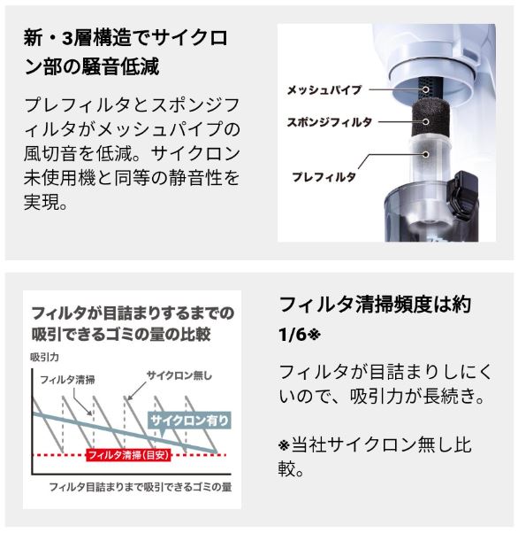 マキタ(makita) 充電式サイクロンクリーナー CL286FDZO オリーブ 18V