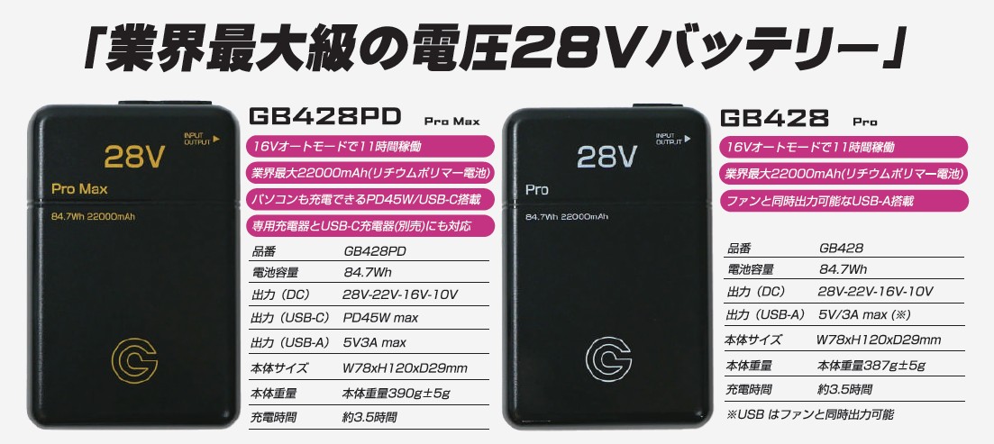 【予約：４月中旬入荷予定】長信ジャパンGB-POWER28VバッテリーセットGB428大容量84.7Wh28V対応防塵防水IP54作業着用ファン対応保証付き熱中症対策作業服釣りキャンプ2025年最新