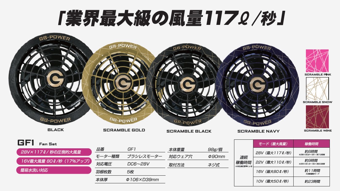 【予約：４月中旬入荷予定】長信ジャパンGB-POWER28VバッテリーセットGB428大容量84.7Wh28V対応防塵防水IP54作業着用ファン対応保証付き熱中症対策作業服釣りキャンプ2025年最新