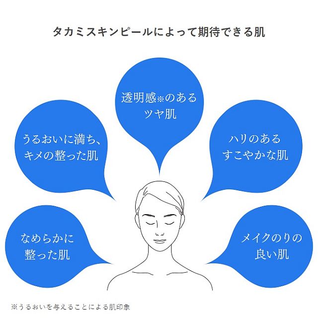 楽天市場 タカミスキンピール 角質美容水 30ml 公式 正規品 Takami Takami タカミ スキンピール 角質 ケア スキンケア 美容液 肌 顔 美肌 保湿 ゴワつき 黒ずみ 肌荒れ ニキビ くすみ ザラつき ゆらぎ 敏感肌 乾燥肌 毛穴 コスメ ベストコスメ おすすめ