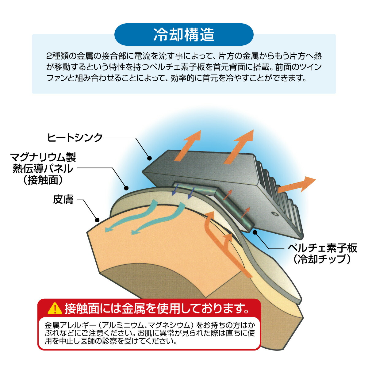 激安商品 ネッククーラー 冷却プレート 首掛け扇風機 冷却 クール 冷感 