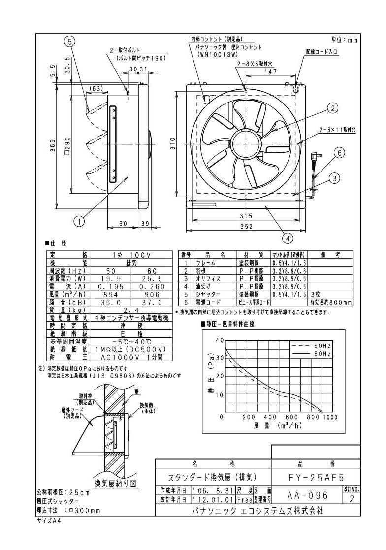 メーカー公式ショップ】 事務所用 パナソニック 一般用換気扇 FY-25AF5 遠隔操作式 風圧式シャッター 店舗 スタンダードタイプ 排気  住宅設備家電