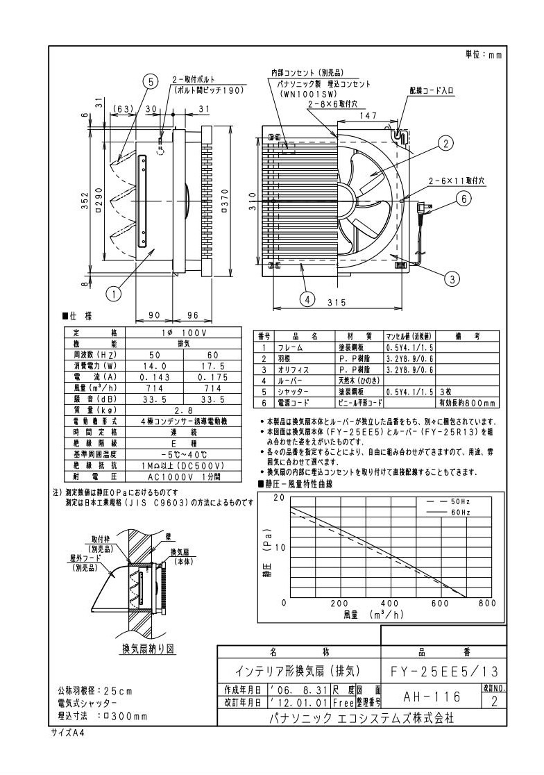 新品 送料無料 パナソニック FY-25EEP5 換気扇 羽根径25cm ルーバーセットタイプ 電気式シャッター 居室 店舗 事務所用スイッチ別売 
