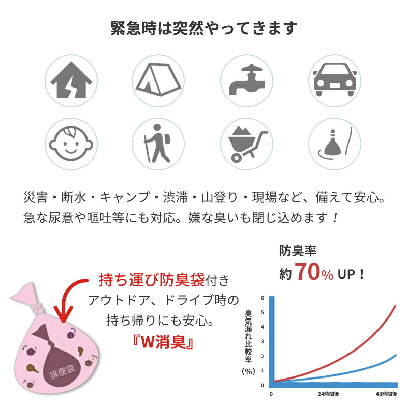 直送商品 携帯トイレ 30回分 保管に最適15年 非常時 災害対策 防災 アウトドア にも qdtek.vn