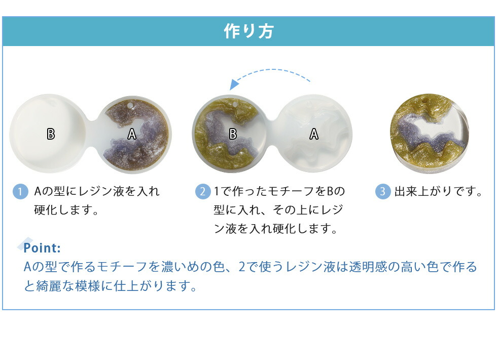 マーケット シリコンモールド 海岸線 2種作れる 地層 海岸 島 深海 立体シリコン型 レジン型 粘土型 Qdtek Vn