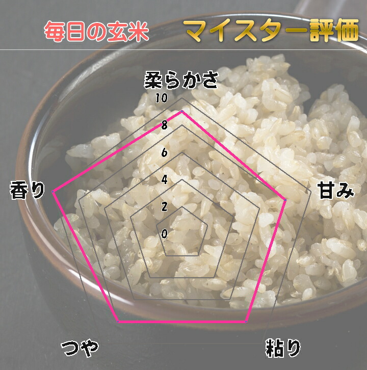 市場 無洗米 と のセット品 5kg 米 宮城県産 30kg 玄米 25kg つや姫 送料無料