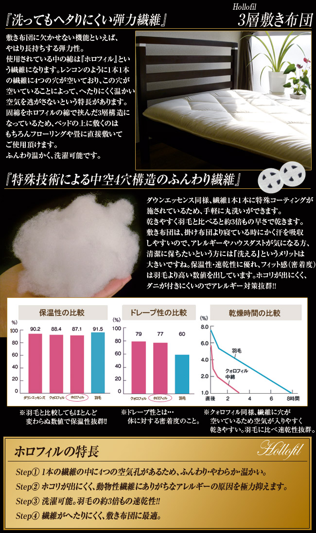 楽天市場 敷き布団 セミダブルサイズ 日本製ホロフィル3層 フローリング用 敷き布団 1 210cm タオルとふとんのお店 ふわりら