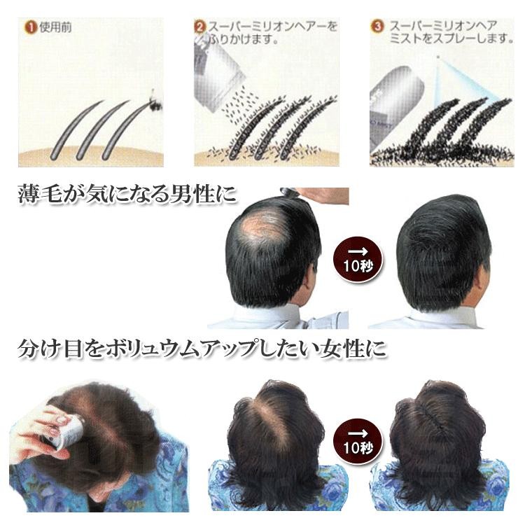 楽天市場 期間限定 スーパーミリオンヘアー 30g スーパーミリオンミスト 165ｍｌセット 色選択あり ルアン Kik コスメジャングル