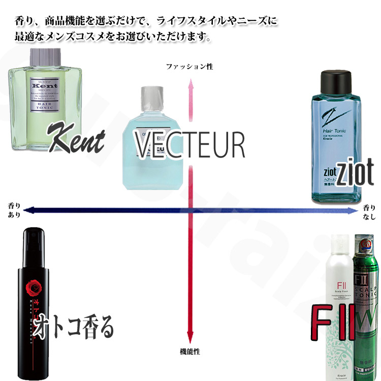 楽天市場 クラシエ ケント ヘアーフォーム N 330g Kent Evidence Mens プロ用美容室専門店 コスメジャングル コスメジャングル