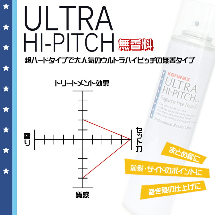 楽天市場 無香料 シーランド インターコスメ ケンラックス ウルトラハイピッチ 無香料タイプ 280ml ヘアースプレーサロン専売固定 プロ用美容室専門店 スタイリング剤 ヘアスプレー ヘアースプレー コスメジャングル