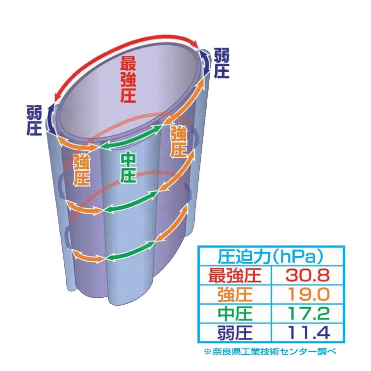 むくみ サポーター 毎日習慣 ふくらはぎ用着圧 マッサージ 足の疲れ だるさ解消 引締め 浮腫み 肉離れ こむら返り エコノミークラス症候群防止 夜間頻尿対策 妊婦 出産 産後 勝野式 Momi 2 もみもみ モミモミ 2枚組 ピンク ラベンダーブラック 足のむくみ 立ち仕事