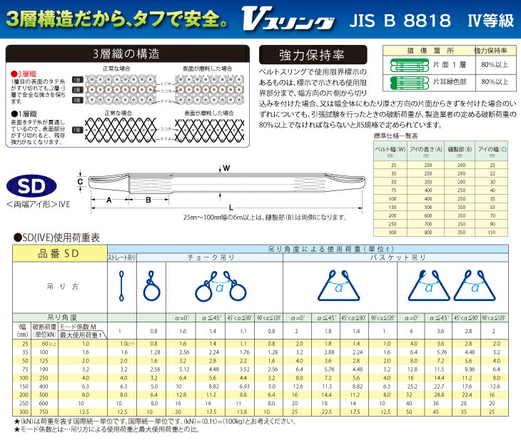 バイタル工業SD型Vスリング100mm(巾)6m(長さ)最大荷重4.0tonSD100-6JIS4等級両端アイ形ナイロンスリング