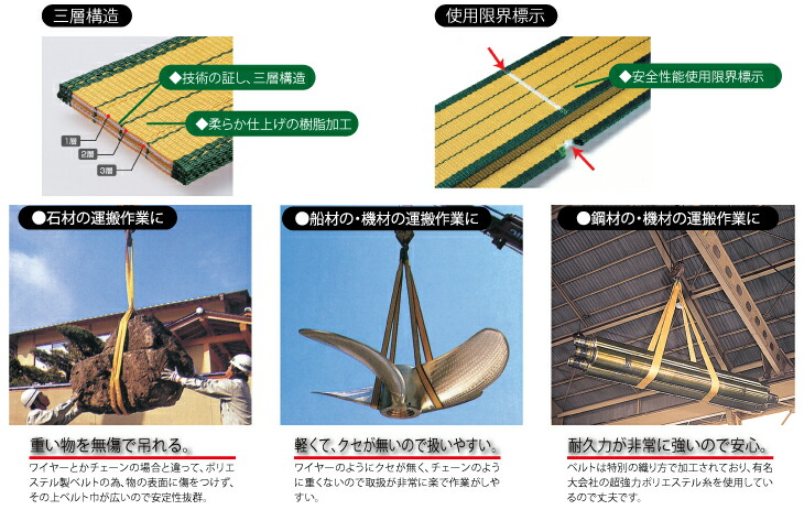 バイタル工業SD型Vスリング100mm(巾)6m(長さ)最大荷重4.0tonSD100-6JIS4等級両端アイ形ナイロンスリング