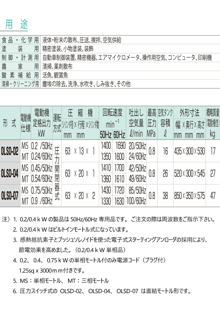 楽天市場 富士コンプレッサー 一段式タンクマウント形オイルレスコンプレッサ Olsd 02mt 三相0v 0 24kw 60hz 圧力 開閉器式 機械と工具のテイクトップ