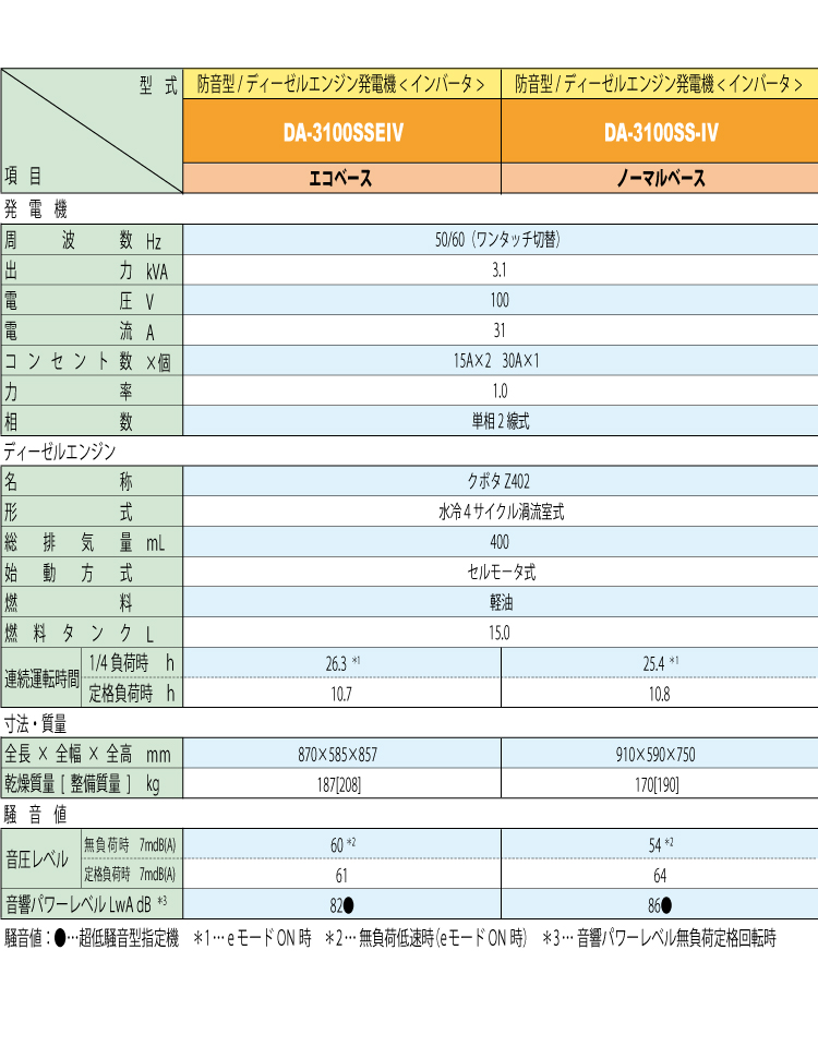 い出のひと時に、とびきりのおしゃれを！ 50000-631 送料無料 エンジン