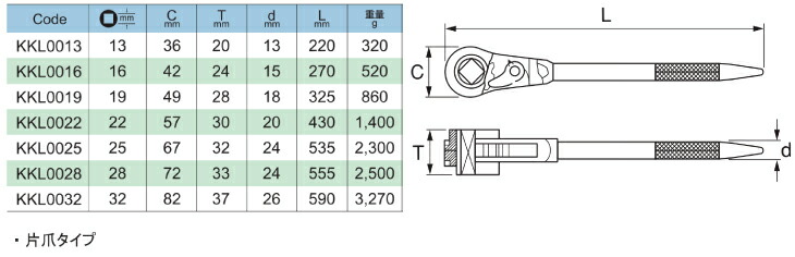 超特価激安 旭金属工業 丸形片口スパナ JISN カチオン電着塗装 36mm SN0036 discoversvg.com