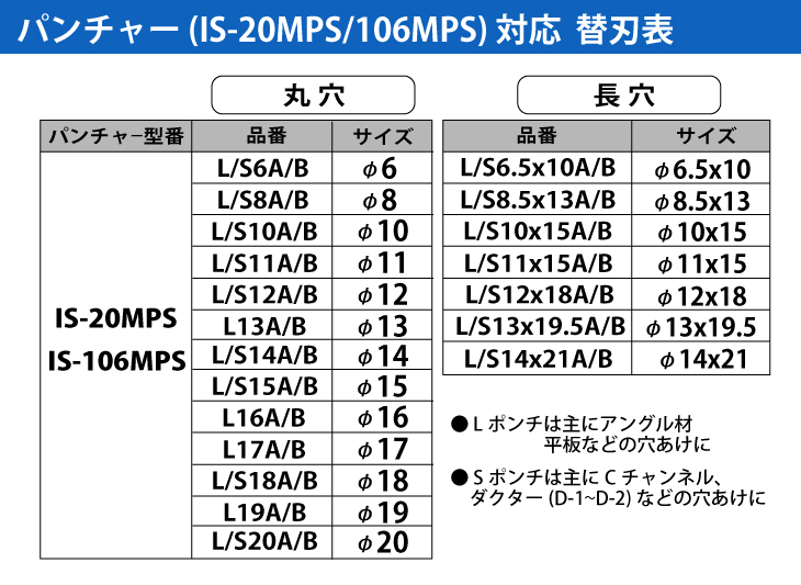 送料無料（一部地域を除く）】 育良精機 H12X18B 育良 ミニパンチャー