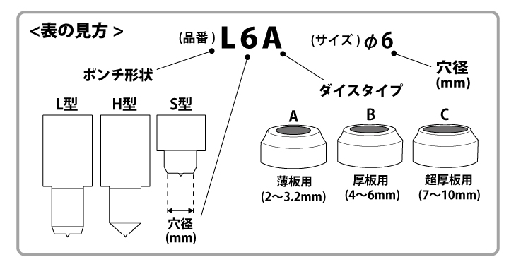 12周年記念イベントが フリーパンチャー替刃 IS-BP18S IS-MP18LE用