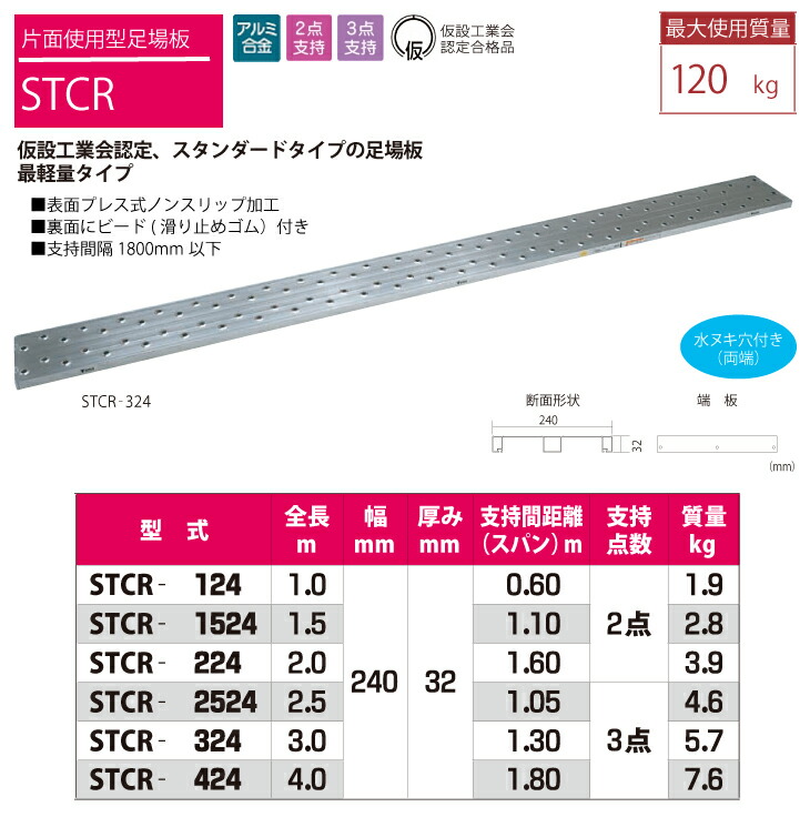 卸し売り購入 ピカコーポレイション 片面使用型足場板 STFR-324 ad