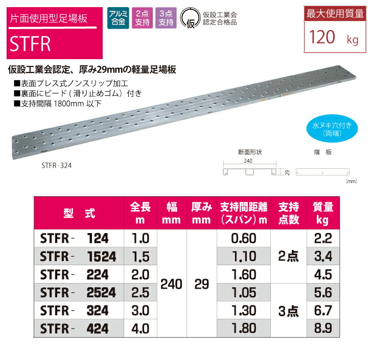 即日出荷 PiCa ピカ 片面使用型足場板 STCR-324 ad-naturam.fr