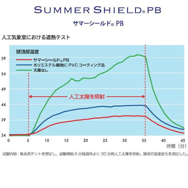 月間満足舗獲る トミーヒルフィガー ゴルフ こうもり傘 かさ 晴雨兼用 飛び降りる式 ジャンプ傘 軽さ 遮熱 遮光 Uv漏らす 朱炎遮蔽 Tommy Hilfiger Golf 白いこと 白み Thmg1sk5 Cannes Encheres Com