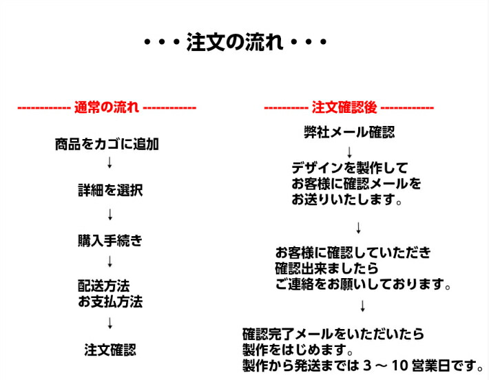 貨物輸送無料 オーダーメード看板 アイアン Diy 自家で不行状なお外観に塗れる 社債券好運 据え付け他愛ない 書きいれるボディー お洒落 開建 二ハウスキーピング Geo2 Co Uk