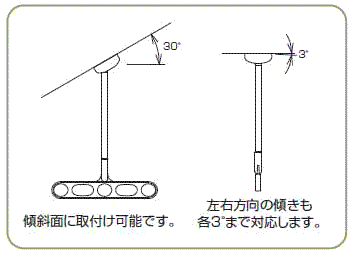 楽天市場 物干し金物 Z215型 屋外ベランダ用 天井吊り下げ式 送料無料 Webショップtakigawa