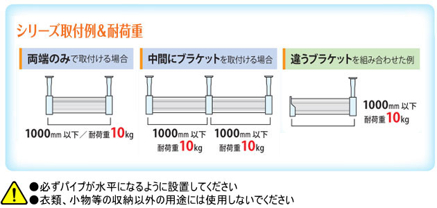 楽天市場 ハンガーパイプ クローゼット増設に使える壁にネジ止するuブラケットネジ止 ホワイト 押入れ クローゼット 収納 増設 Webショップtakigawa