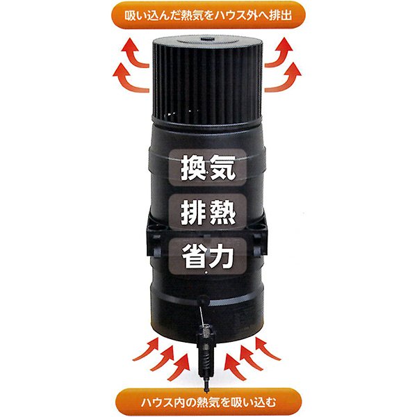 国内即発送 熱エコファン NA 自然通風型 温度追随自動開閉 ハウス換気扇