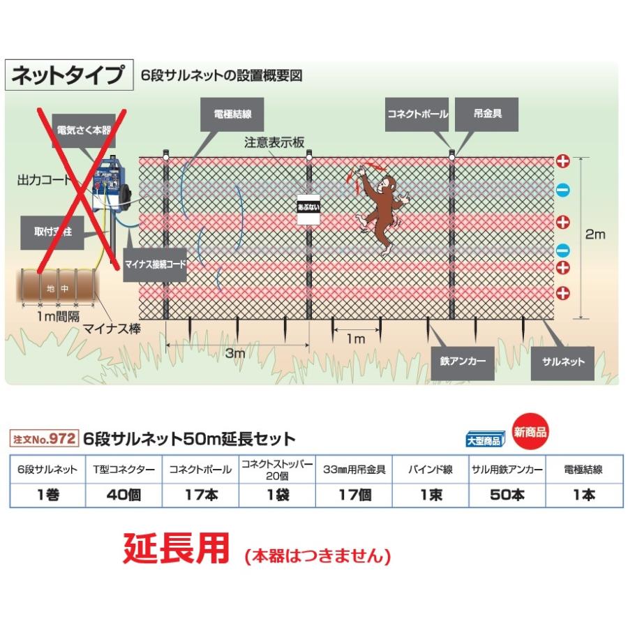 サル対策用 6段サルネット50m延長セット (972) 電気柵 末松電子製作所 keib|瀧商店