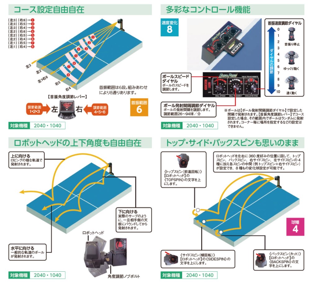 卓球マシン 卓球 練習 部活 上級者 ロボポン2040 初心者 SAN-EI