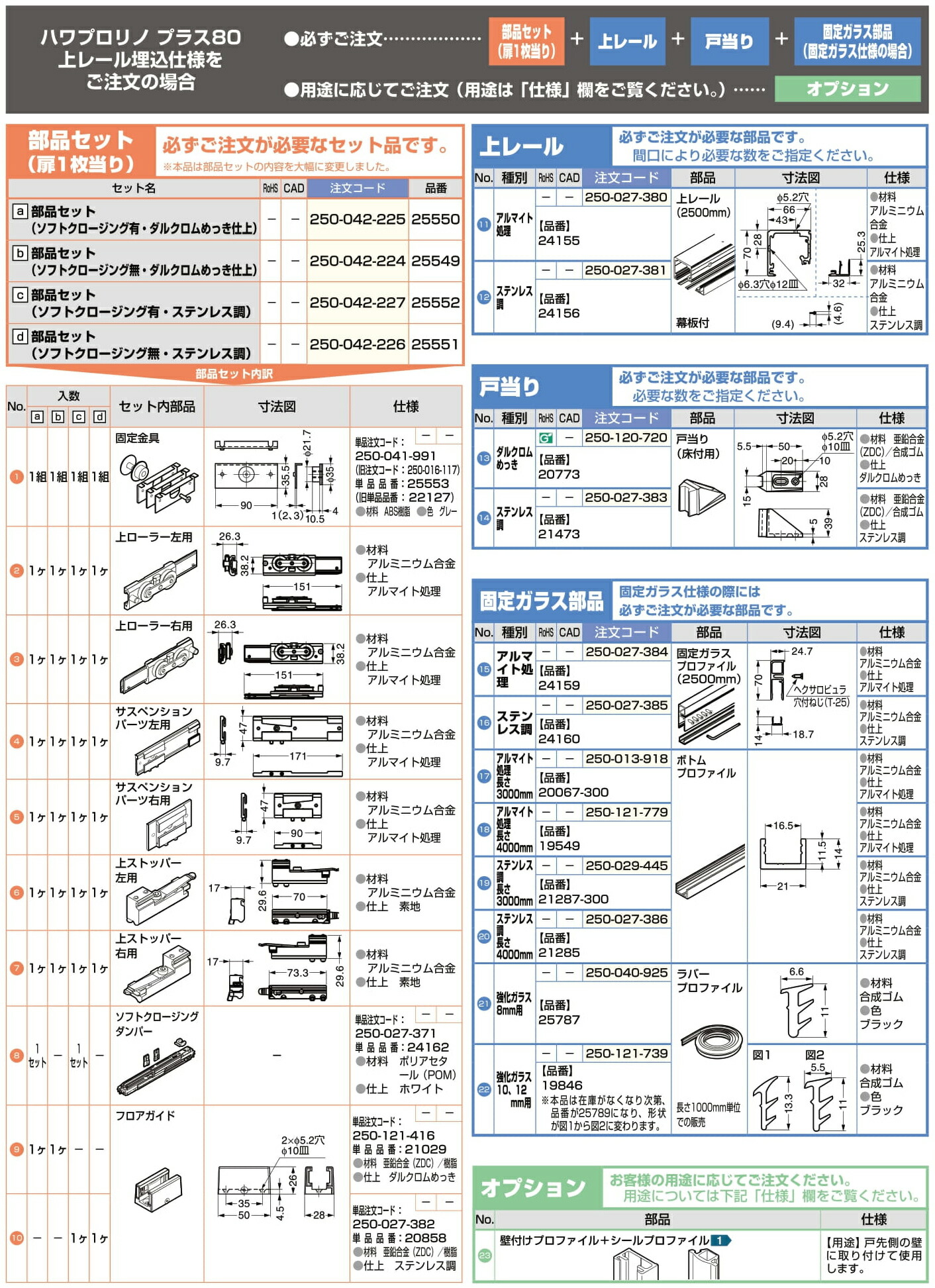 21287-300 ハワプロリノ プラス80 ボトムプロファイル スガツネ工業