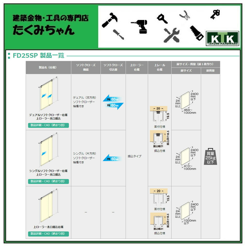 市場 LAMP スガツネ工業上吊式引戸金物 FD25SP品番 250-018-862部品名 FD30-TRM2000UM注文コード  ソフトクローザーFDシリーズ