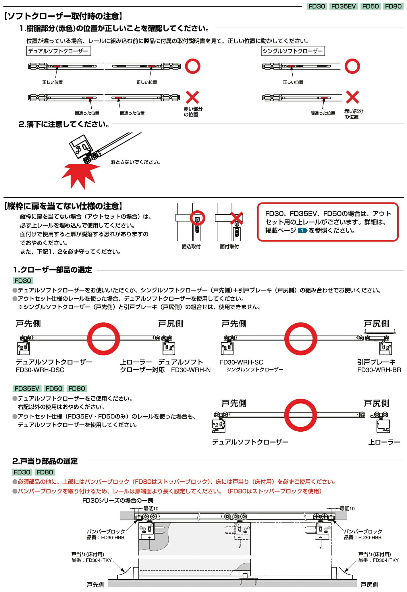 市場 LAMP FD30EX-DHCP-AK注文コード 上吊式引戸 デュアルソフトクローザー仕様 上ローラー木口掘込品番 スガツネ工業FD30EX  アウトセット