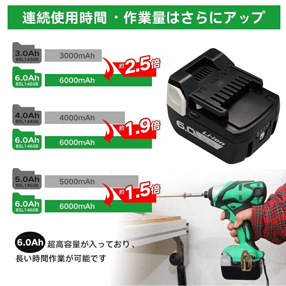6 0ah Bsl1460b 6000mah Lg製 2個セット 最新型高級グレード高品質セル搭載 2個セット 14 4v Lg製 リチウムイオン Li Ion 6000mah 日立工機 交換用電池 日立 Hikoki互換バッテリー インパクトドライバー 電動工具 ハンディークリーナー コードレス掃除機 純正充電器対応 6 0ah Bsl1460b 6000mah Lg製 2個セット 最新型高級グレード高品質セル搭載 2個セット 14 4v Lg製 リチウムイオン Li Ion 6000mah 日立工機 交換用電池 日立 Hikoki互換バッテリー インパクトドライバー 電動工具 ハンディークリーナー コードレス掃除機 純正充電器対応