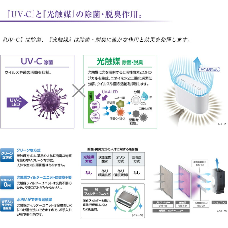 魅力的な 東芝ウイルス抑制 除菌脱臭用 UV-LED光触媒装置 UVish