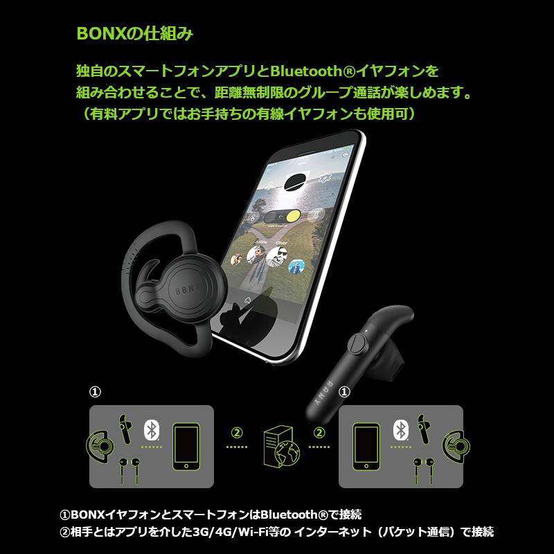 BONX Grip Black ワイヤレストランシーバー ヒアラブルデバイス 同時