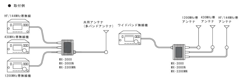 ブランド品 MX3300MN ﾄﾘﾌﾟﾚｸｻｰ 第一電波工業 ダイヤモンド fucoa.cl