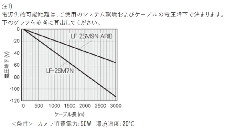 83%OFF!】 F5-FCC20-7N 細軽光ｶﾒﾗｹｰﾌﾞﾙ ﾏﾙﾁ カナレ電気株式会社 gateware.com.br