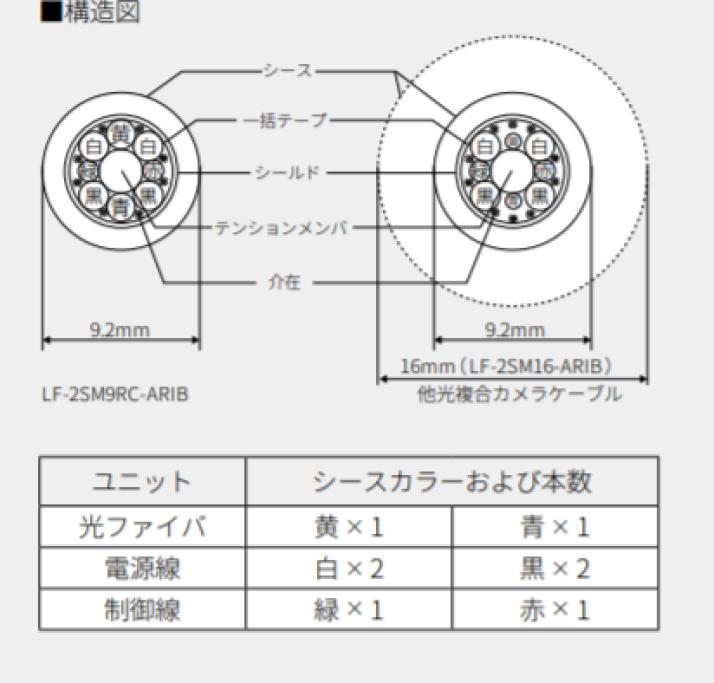 大勧め Lf 2sm9n Arib 1000m カナレ電気株式会社 光複合ｶﾒﾗｹｰﾌﾞﾙ その他 Williamsav Com