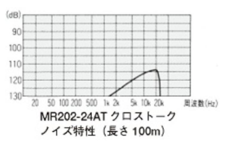 60％OFF】 田中電気 ショップMR202-24AT 50m 2心シールドマルチ