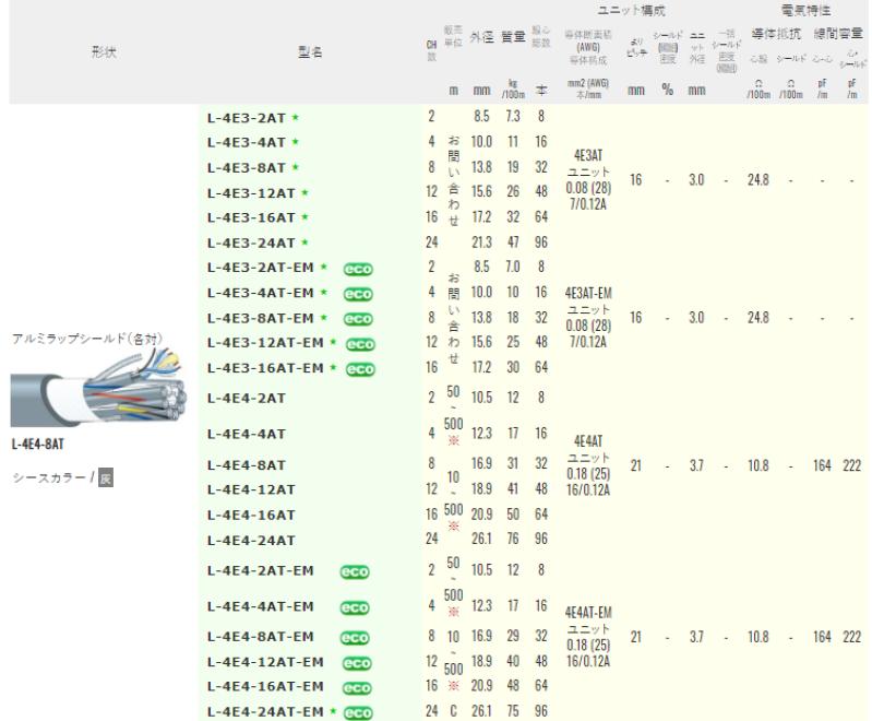 L-4E4-24AT 【開店記念セール！】 100m カナレ電気株式会社 電磁ｼｰﾙﾄﾞﾏﾙﾁｹｰﾌﾞﾙ 半額SALE