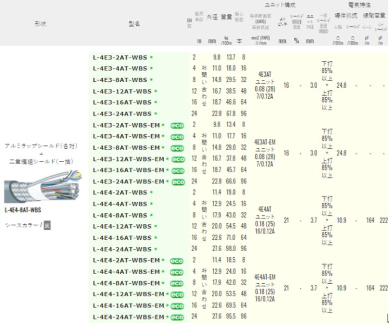 L-4E3-8AT-WBS 送料無料 新品 500m 電磁ｼｰﾙﾄﾞﾏﾙﾁｹｰﾌﾞﾙ 超人気高品質 カナレ電気株式会社