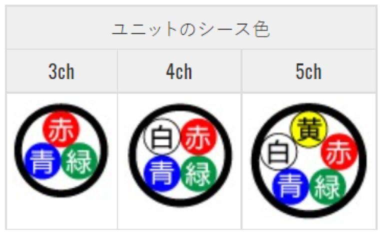 V5 5cfb 50m 75 同軸 カナレ電気株式会社 Lojascarrossel Com Br